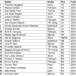 Skjermbilde 2021-08-26 kl. 21.27.17
